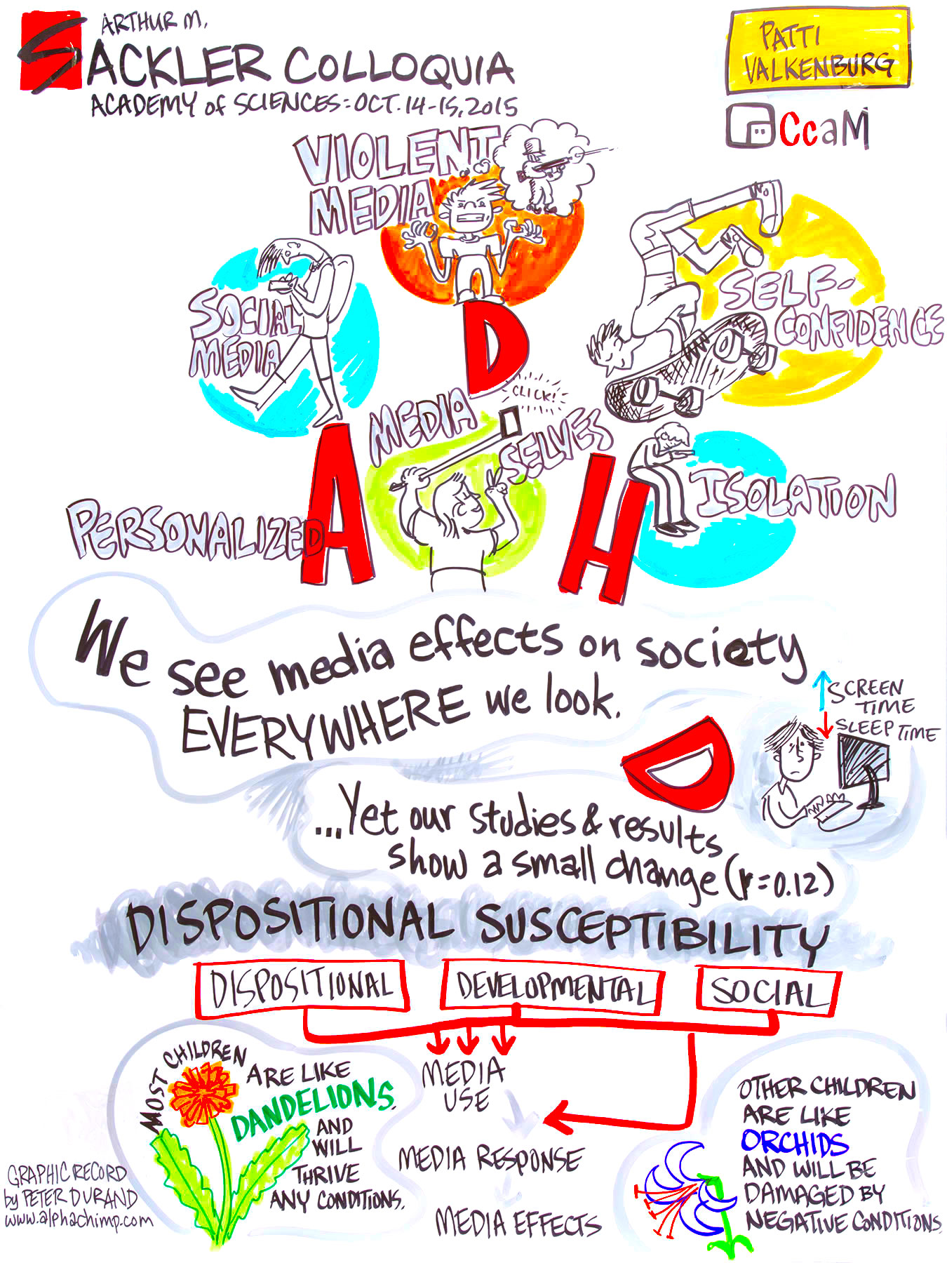 ADHD and social media